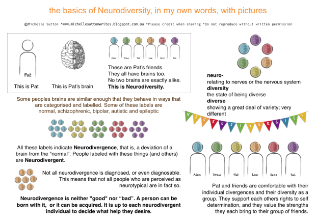 basics of neurodversity infographic image